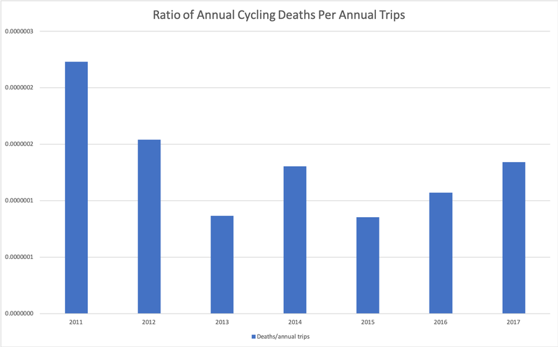 Data from NYC Department of Transportation